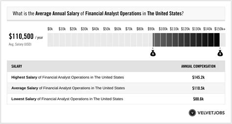 hublot crm analyst salary|Financial Analyst Salary at Hublot Sa .